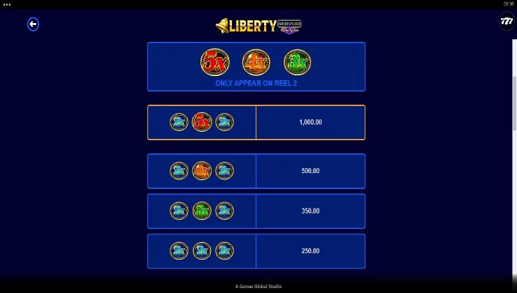 Liberty Multiplier Retro Roller Background Image