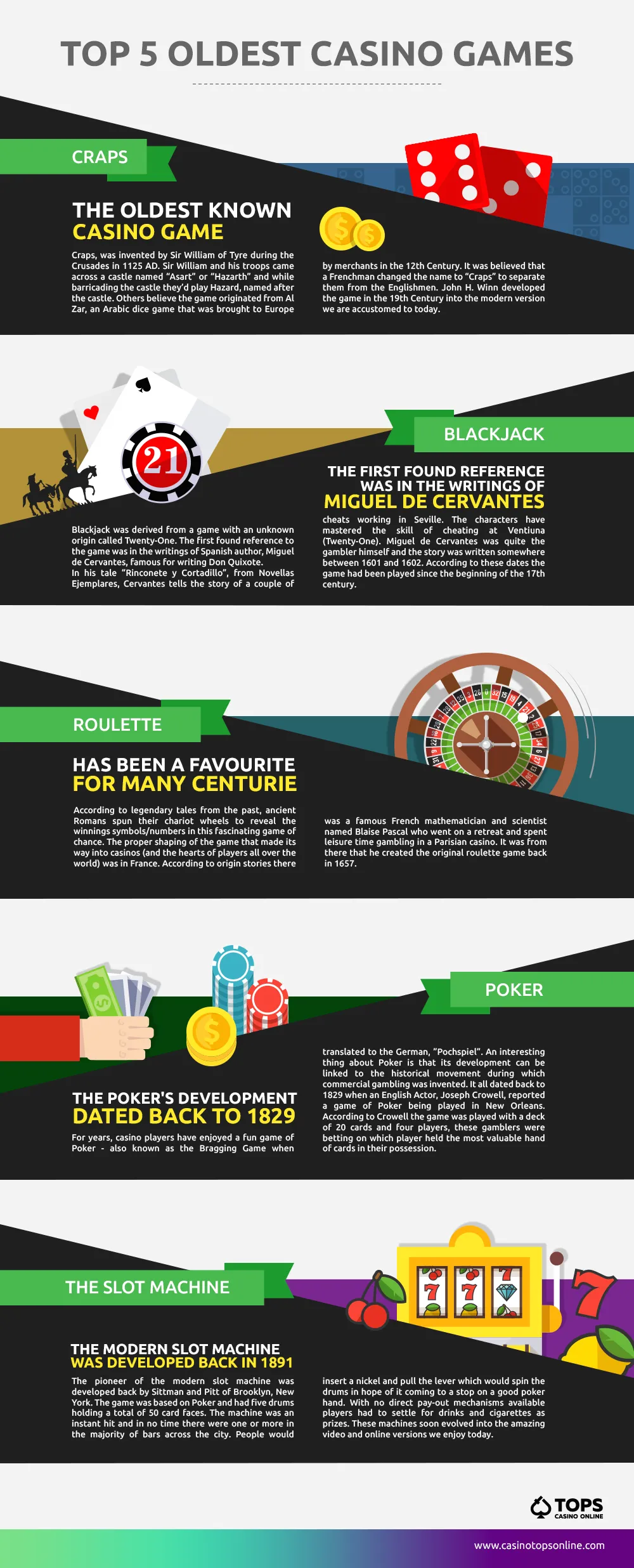 Infographic Oldest Casino Games
