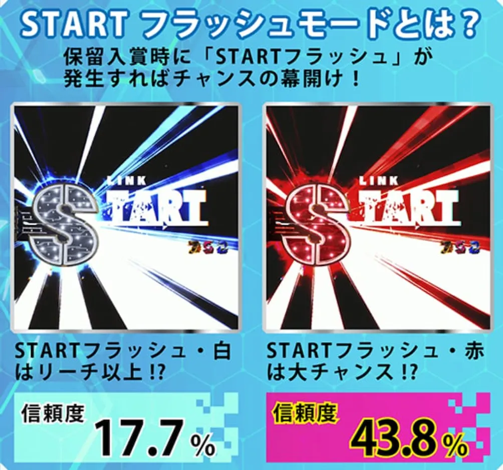 ソードアートオンライン　スタートフラッシュモード