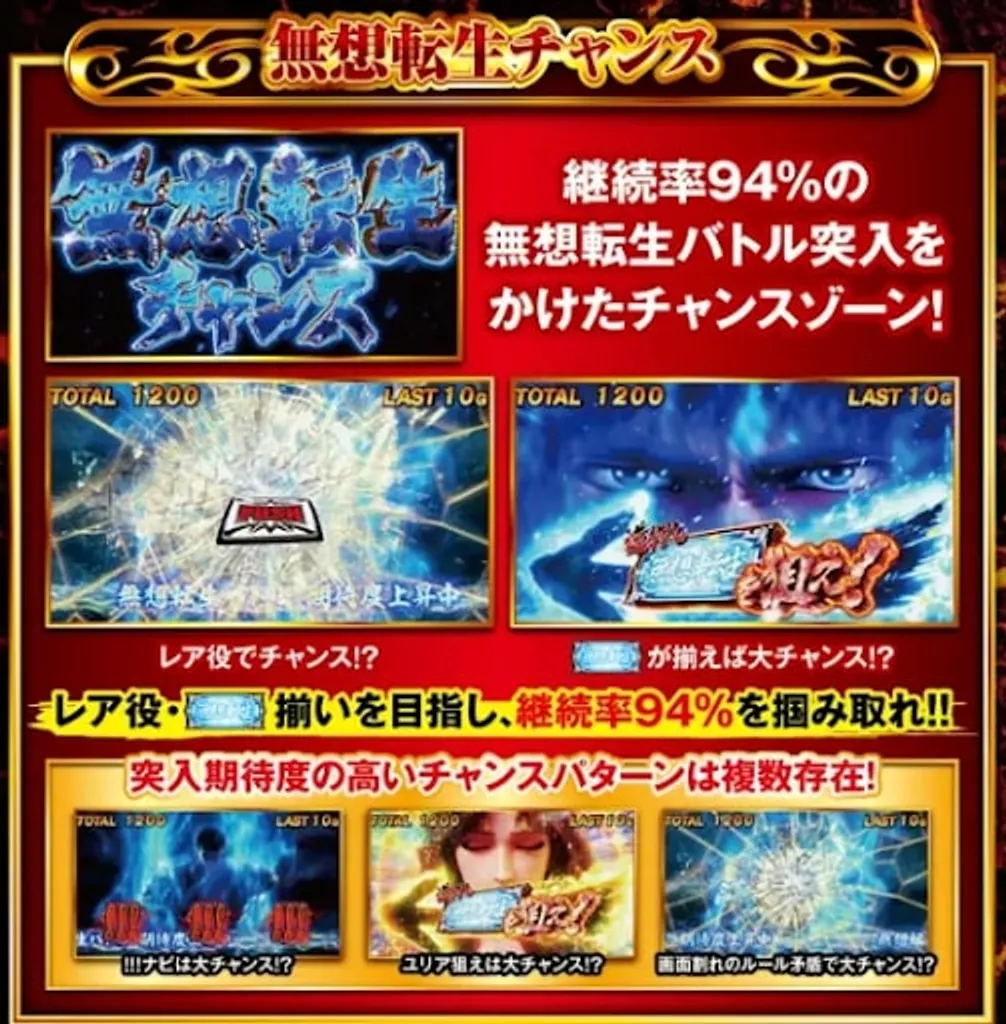 スマスロ北斗の拳　夢想転生チャンス