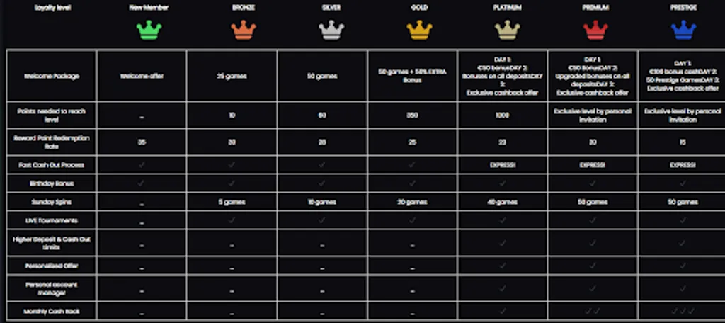 VIP member bonus tiers at Alfobet