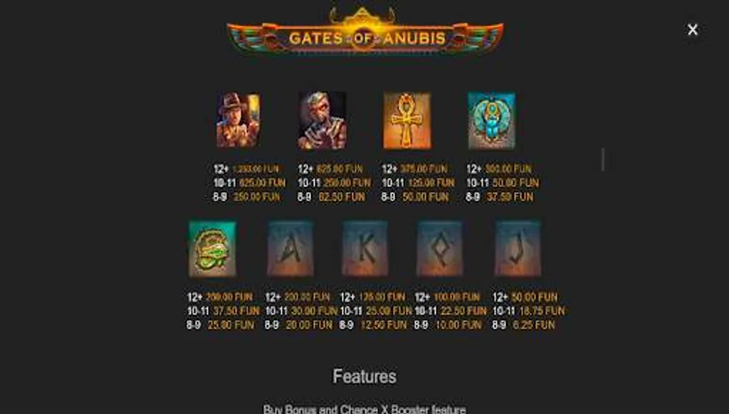 Paytable included in gates of anubis