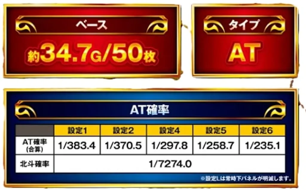 スマスロ北斗の拳　タイプ