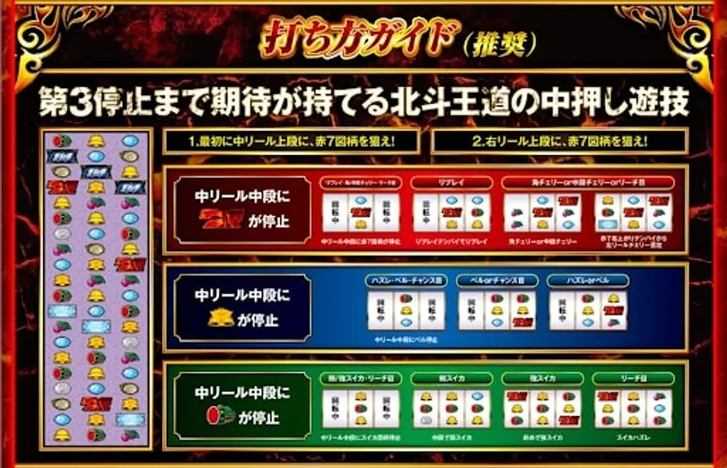 スマスロ北斗の拳　打ち方