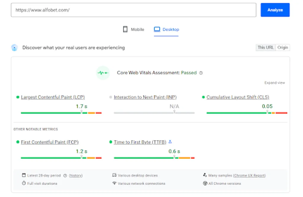 Alfobet’s website performance