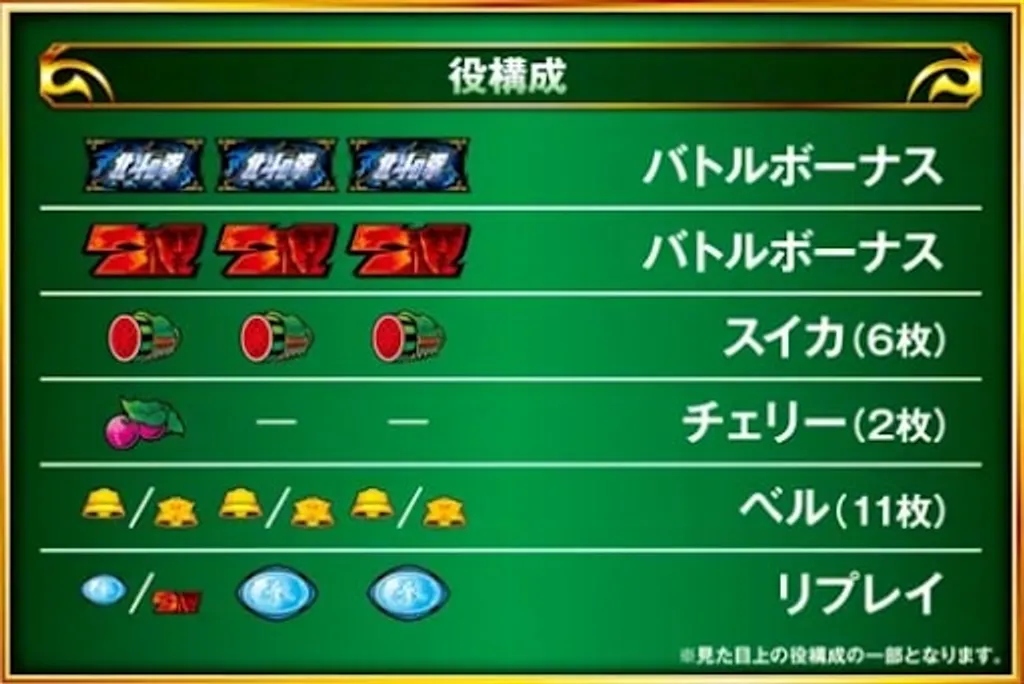 スマスロ北斗の拳　役構成