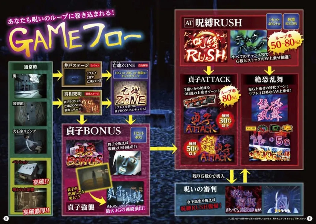 勝ウィンおすすめパチスロ　リングゲームフロー