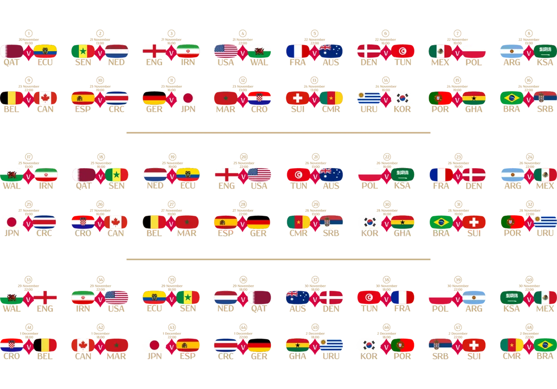 World Cup Group Stages