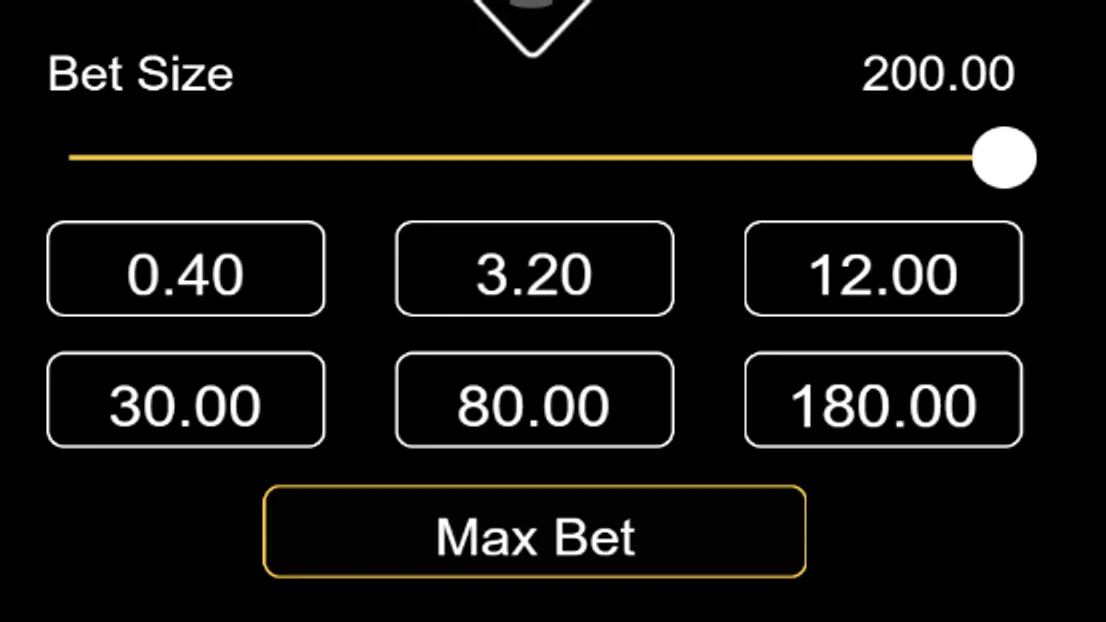 Avalon betting ranges