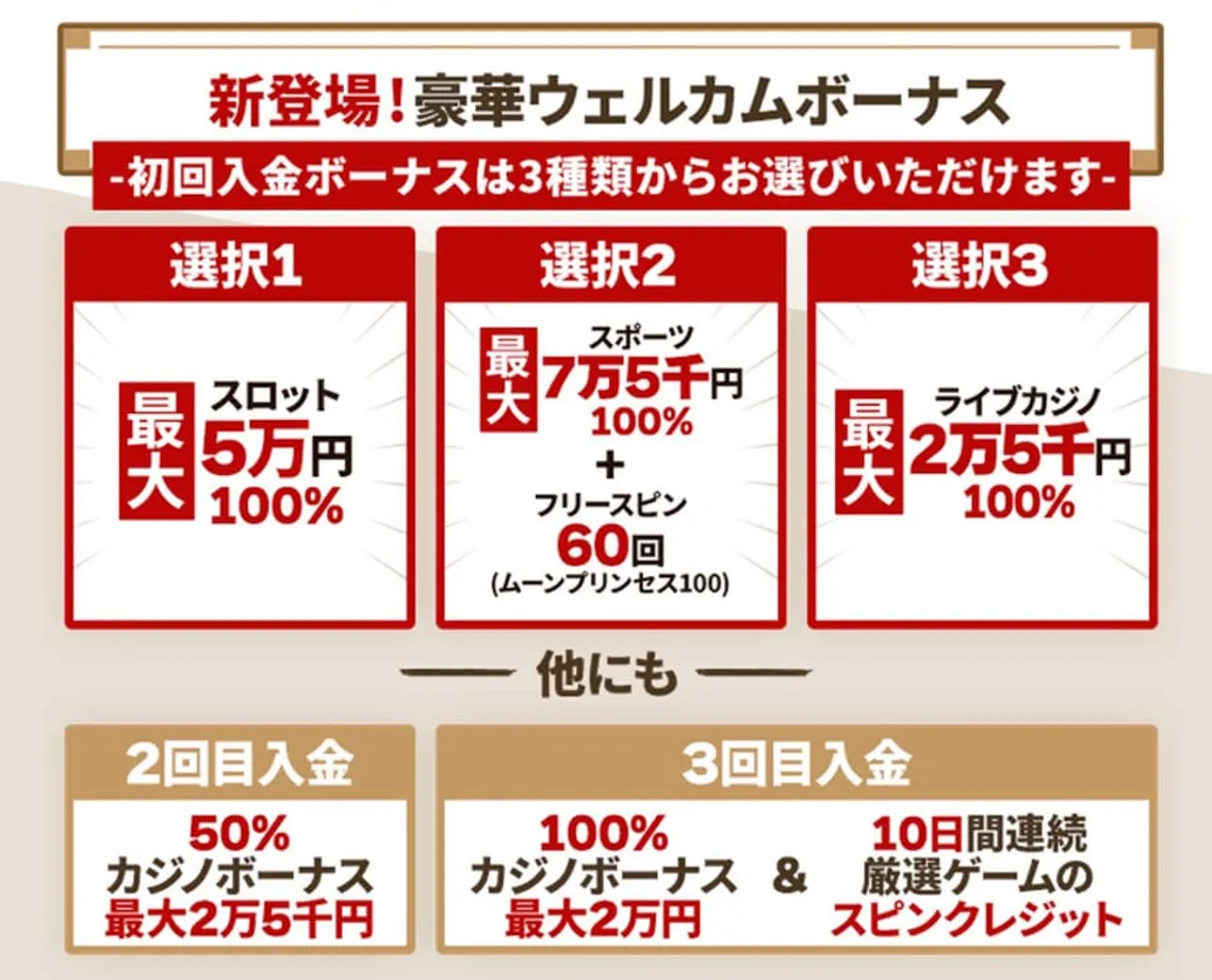 遊雅堂の入金ボーナス