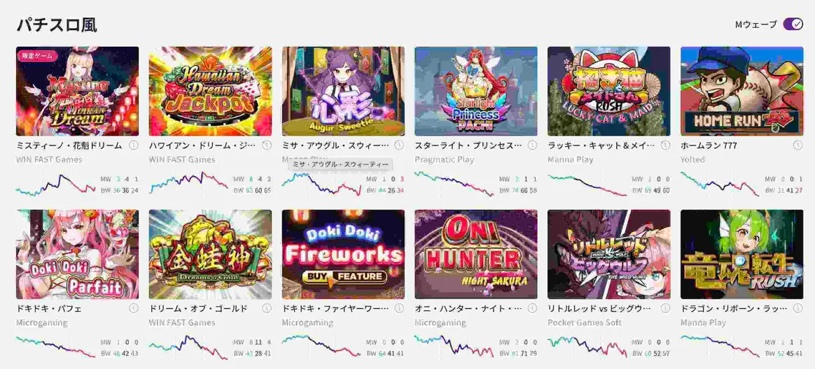 ミスティーノのパチンコ・パチスロ