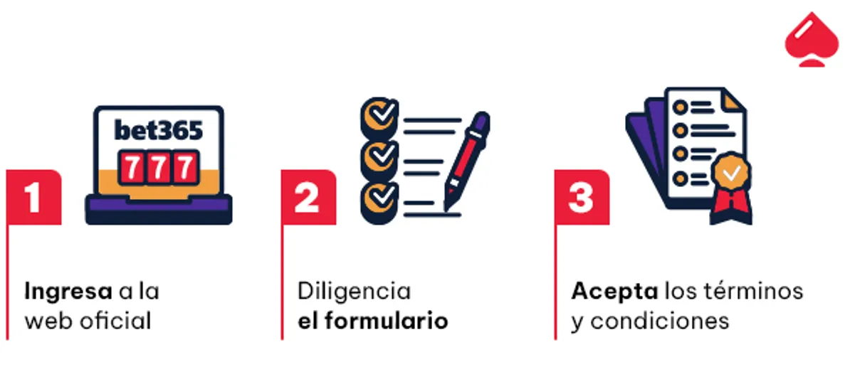 Este es el proceso para registrarse en bet365 desde Argentina