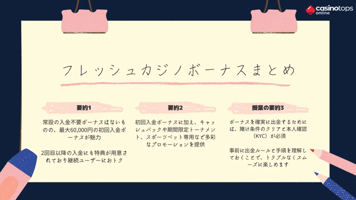 フレッシュカジノ ボーナスまとめ