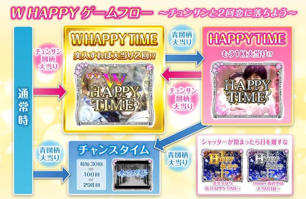 クリスマスパチンコパチスロゲームフロー