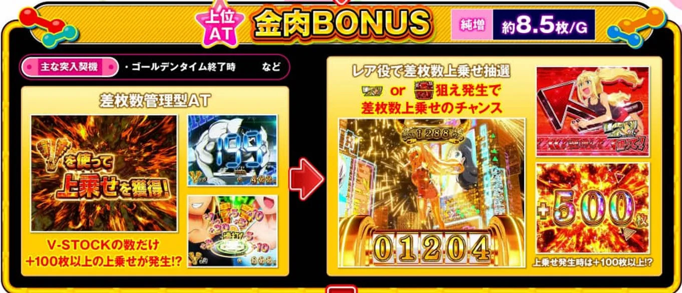 ダンベルスマスロ　金肉ボーナス