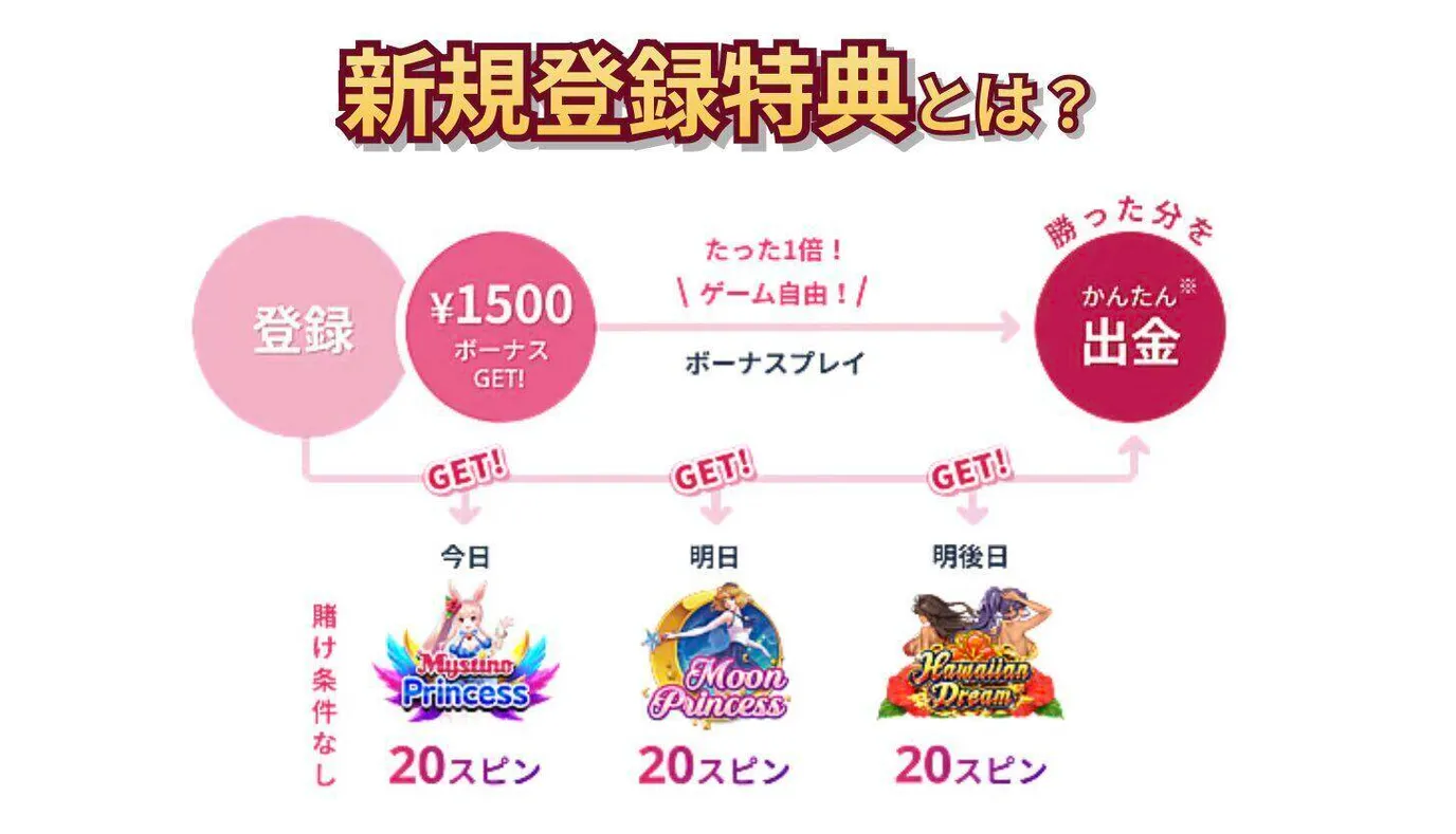 ミスティーノの入金不要ボーナス