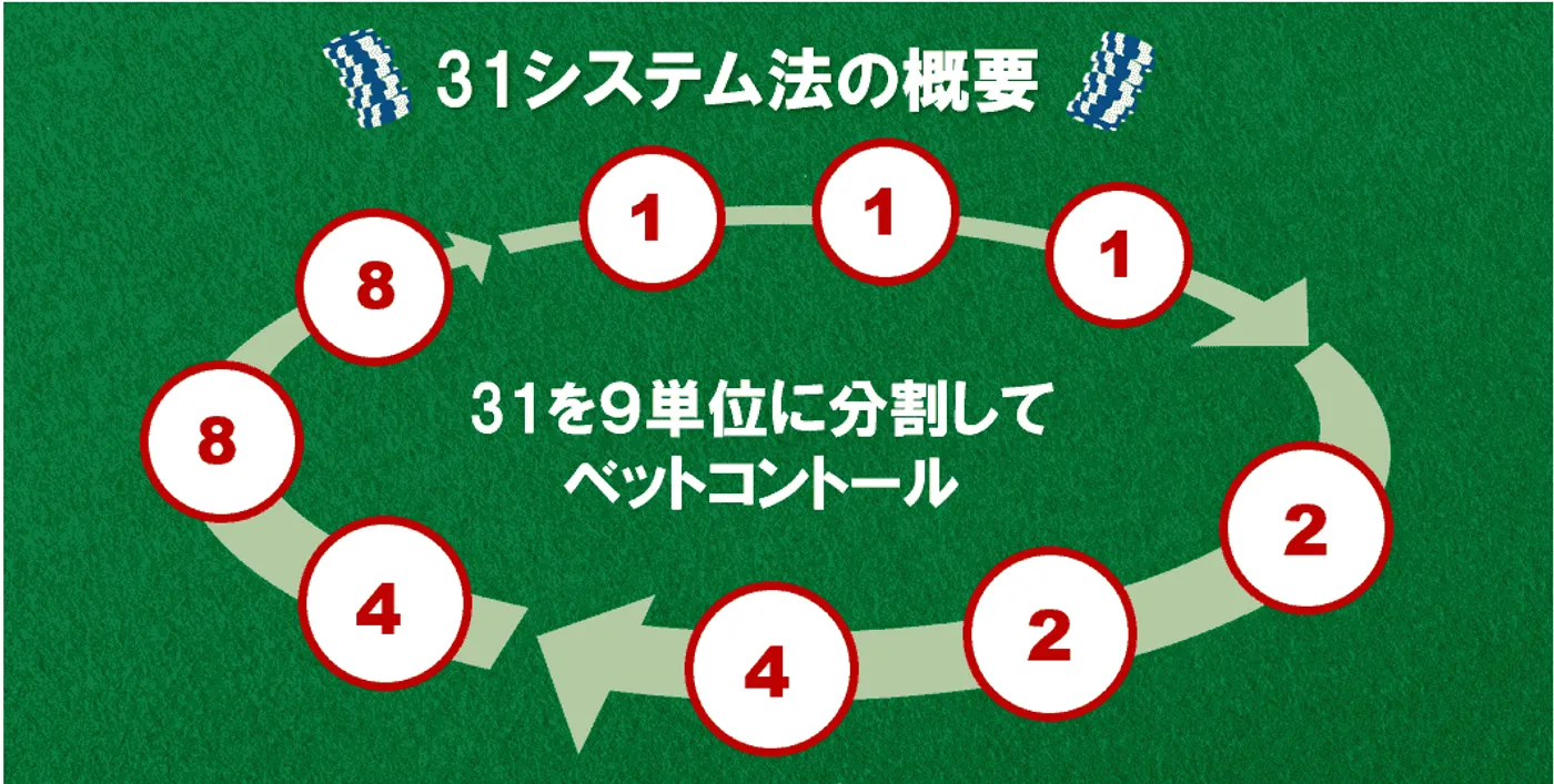 31システム法の概要