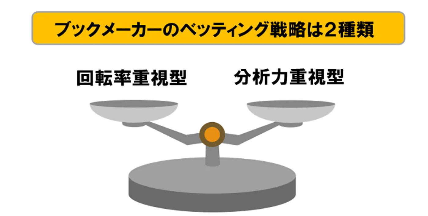 ブックメーカーのベッティング戦略