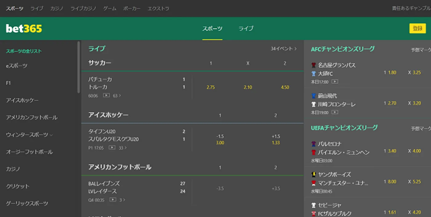 BET365でノーベル賞受賞者を予測