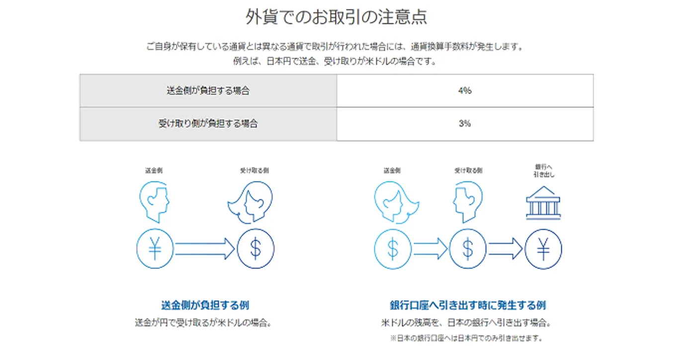 ペイパルの手数料