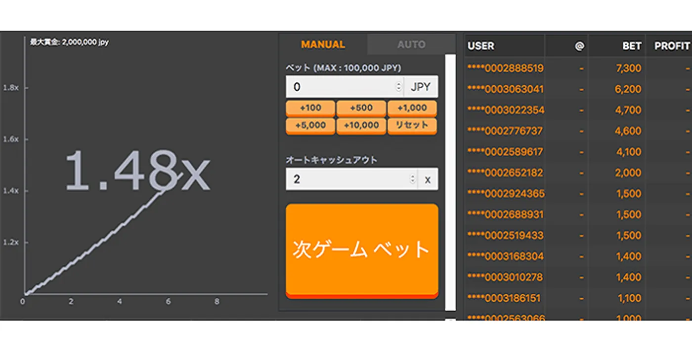 バスタビットの特徴