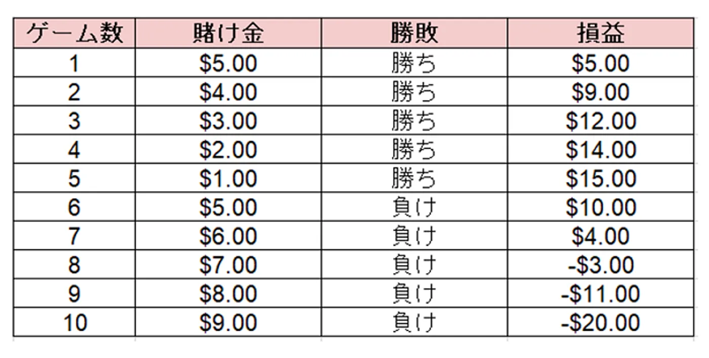 ダランベール法のシミュレーションC