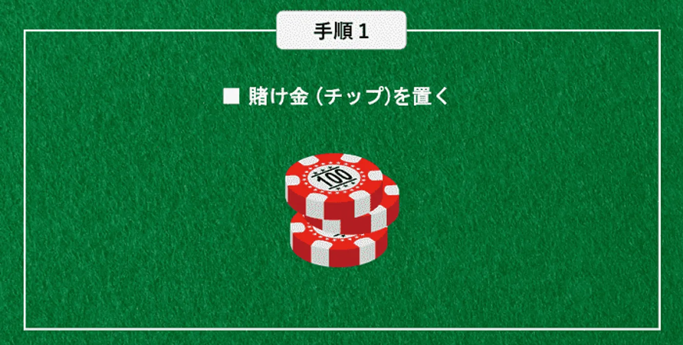 パイゴウポーカーの遊び方-チップを賭ける