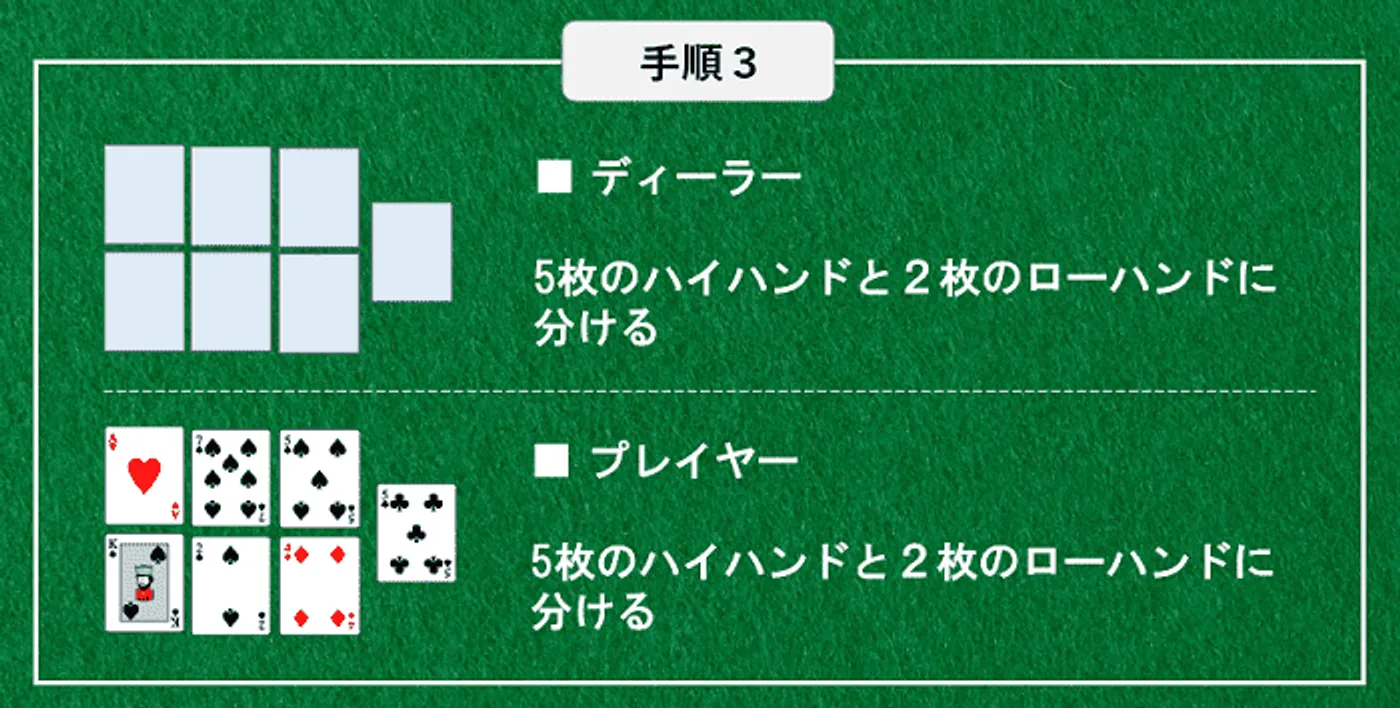 パイゴウポーカーの遊び方-役を作る