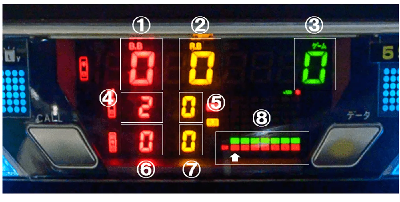 パチスロのデータカウンターの具体的な見方