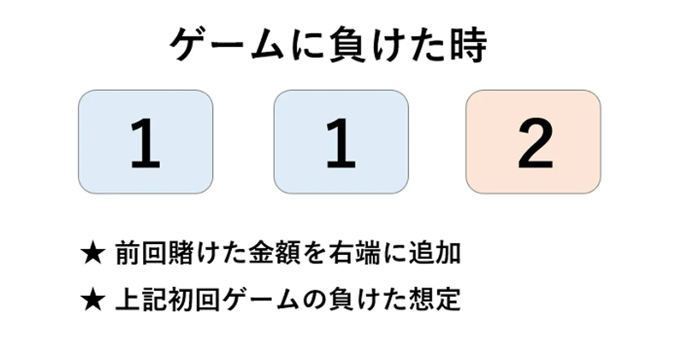 チャンピオンゲーム法で負けた時の数列処理