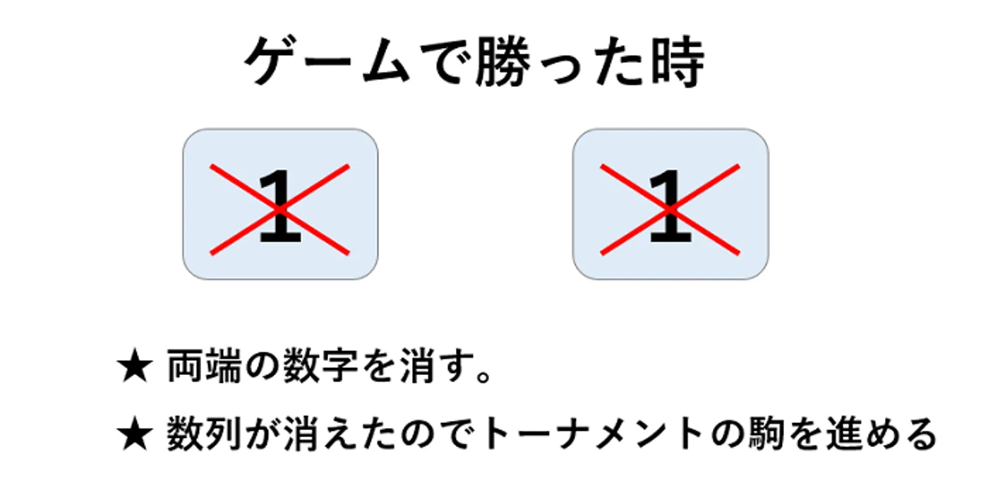 チャンピオンゲーム法で勝った時の数列処理