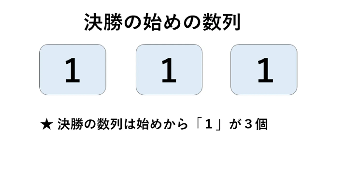 チャンピオンゲーム法の決勝予選数列