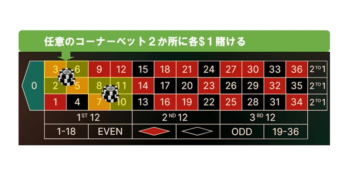 マンシュリアン法の流れ-2回目