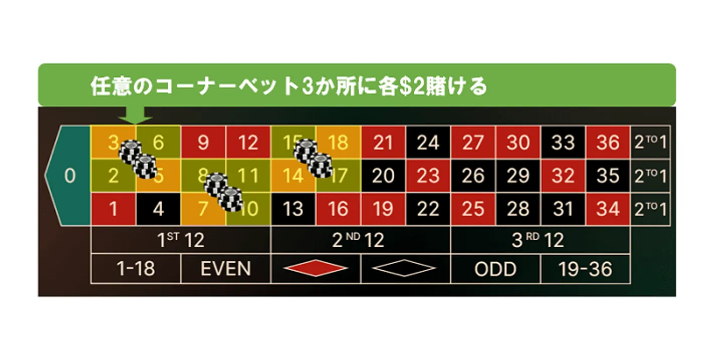 マンシュリアン法の流れ-3回目