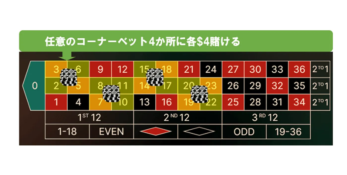 マンシュリアン法の流れ-4回目