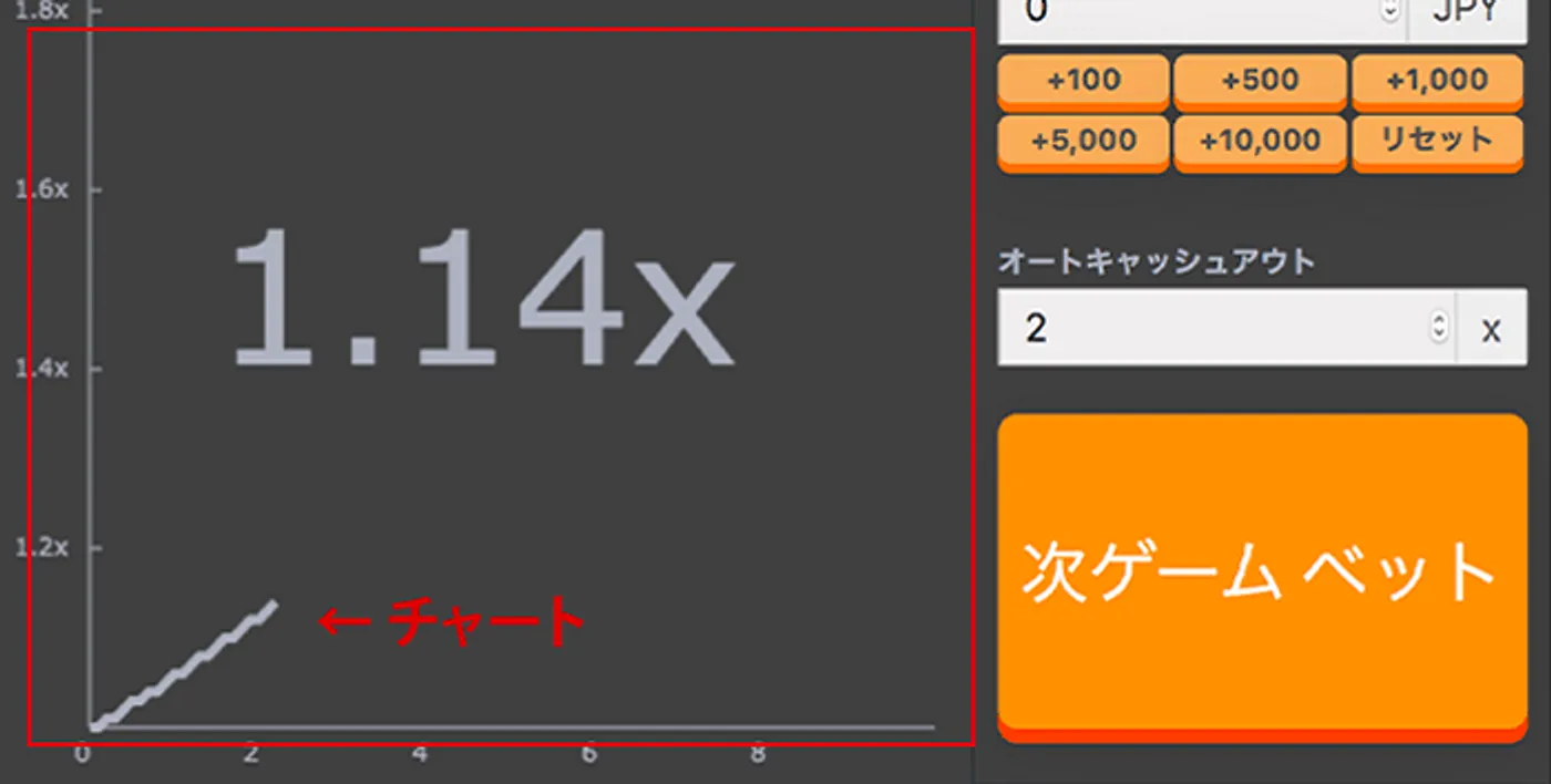 バスタビットのルール