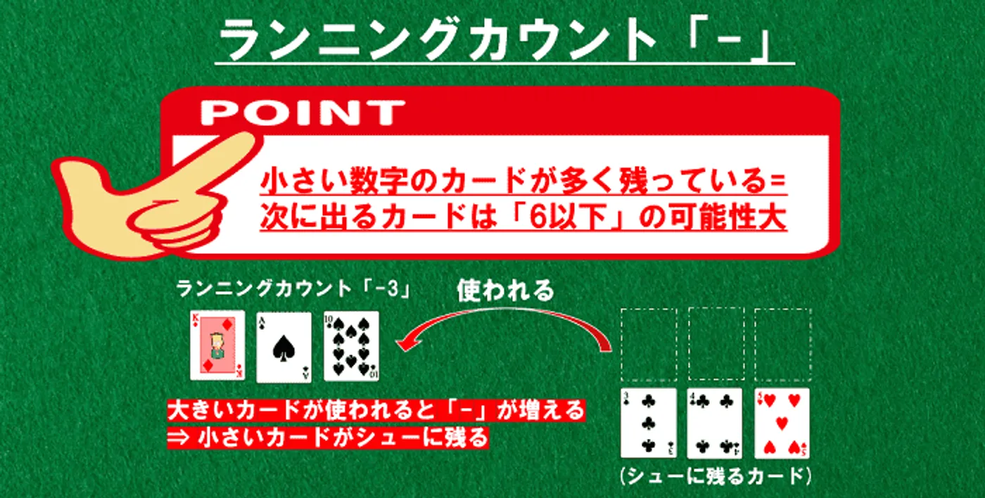 カウンティングの判断方法「-」