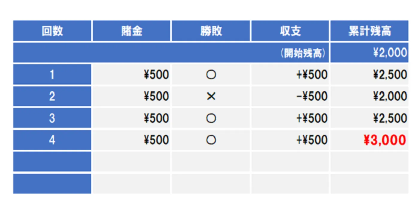 ハーフストップ法の使い方-2