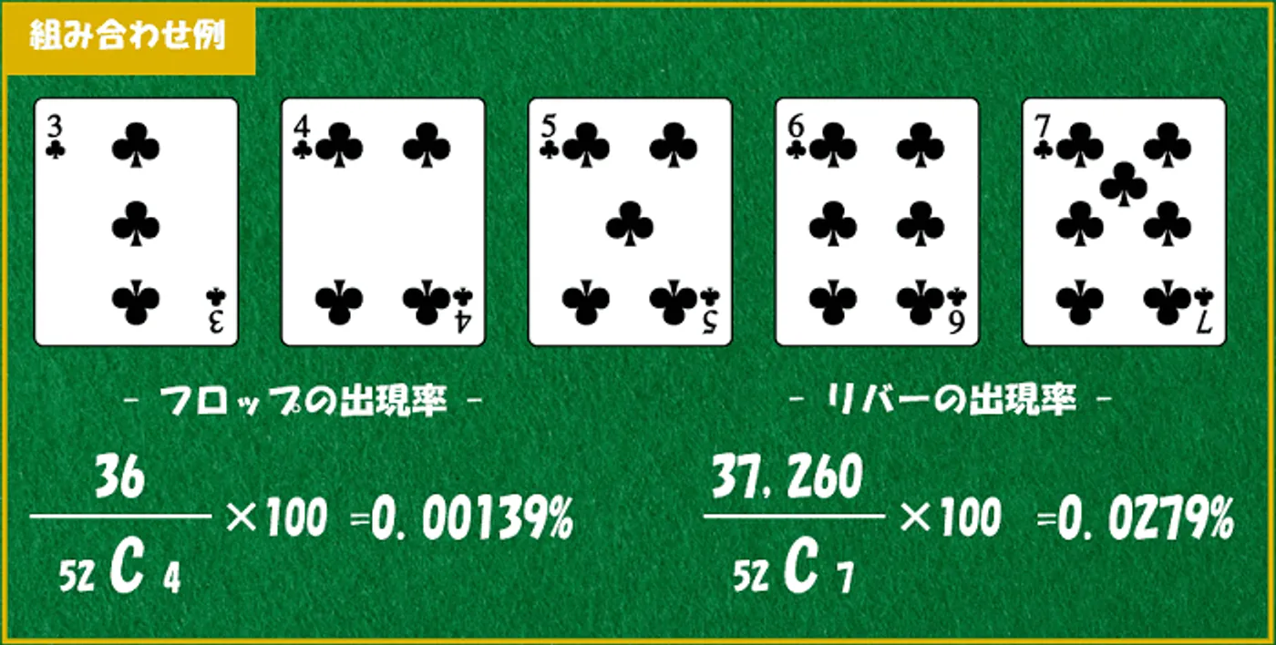 ストレートフラッシュの確率