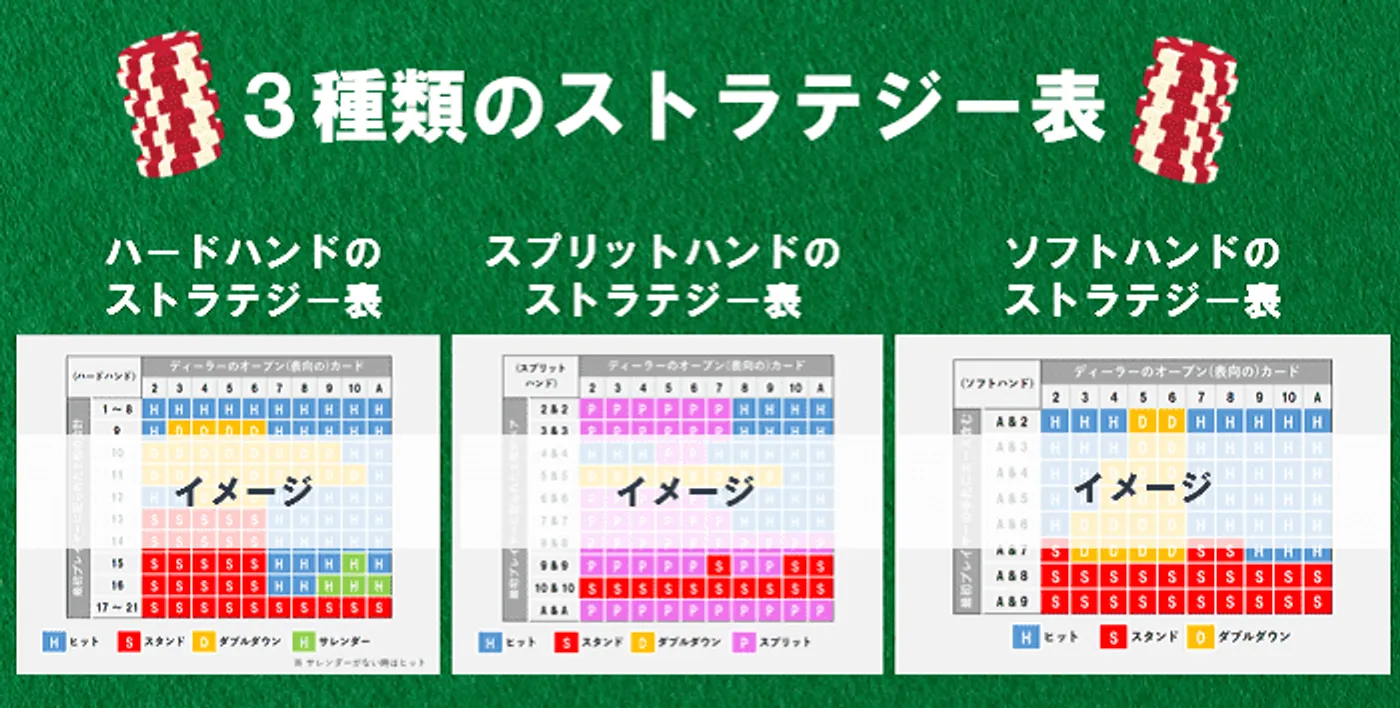 ベーシックストラテジーの概要