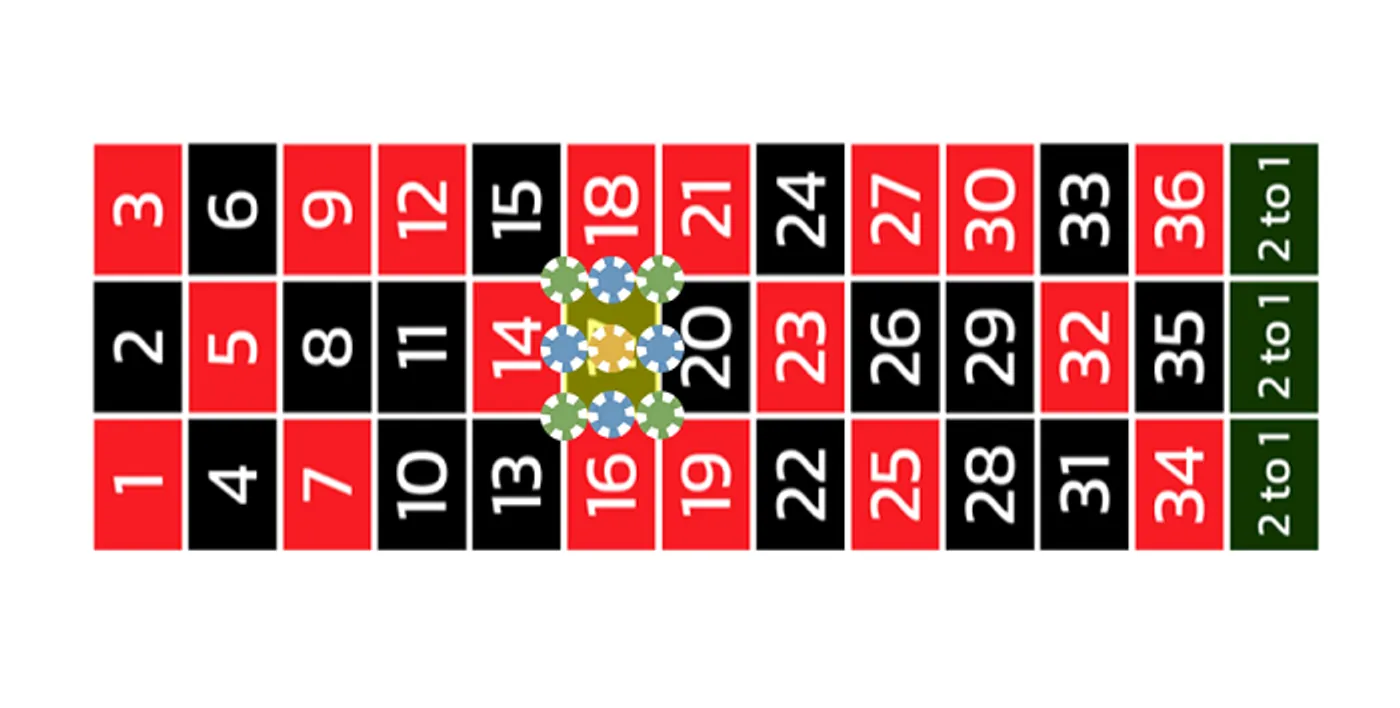 フラワーベット法「１４４倍配当」