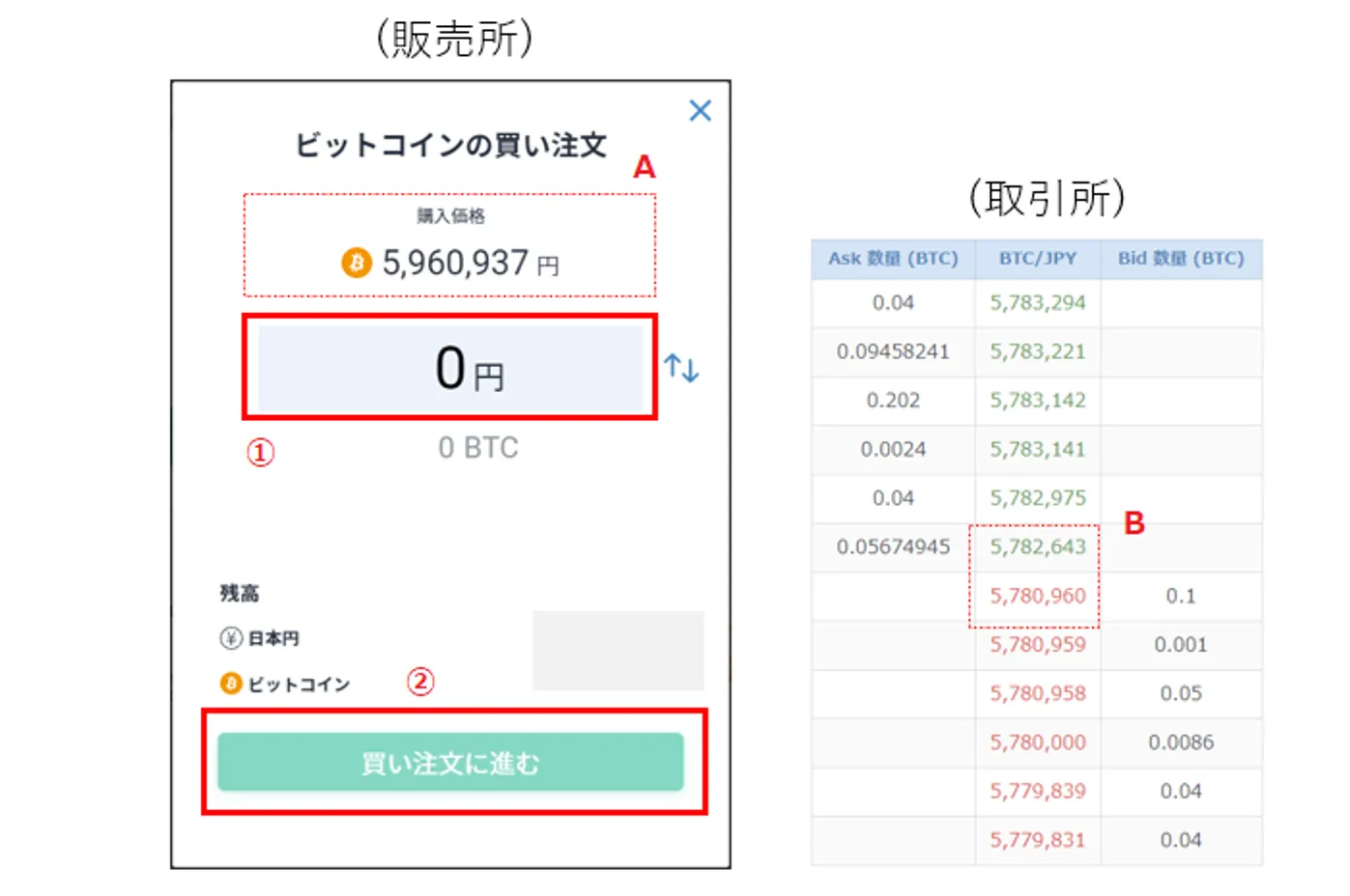 ビットコイン購入方法-3