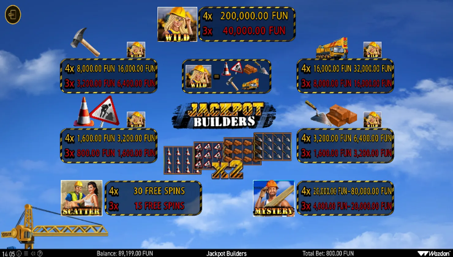 The Symbol Payouts Available in Jackpot Builders