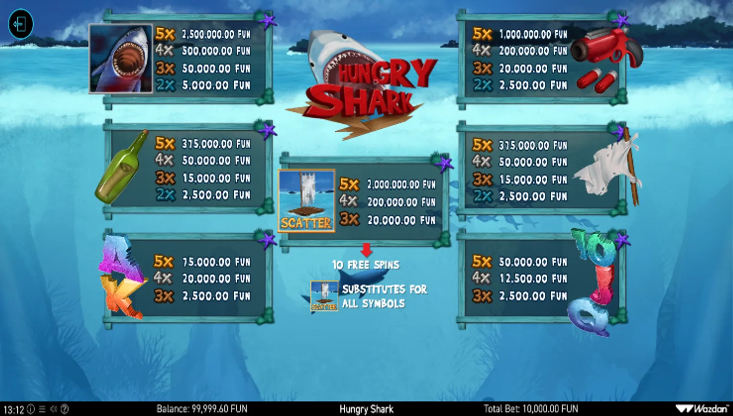 The Hungry Shark Paytable