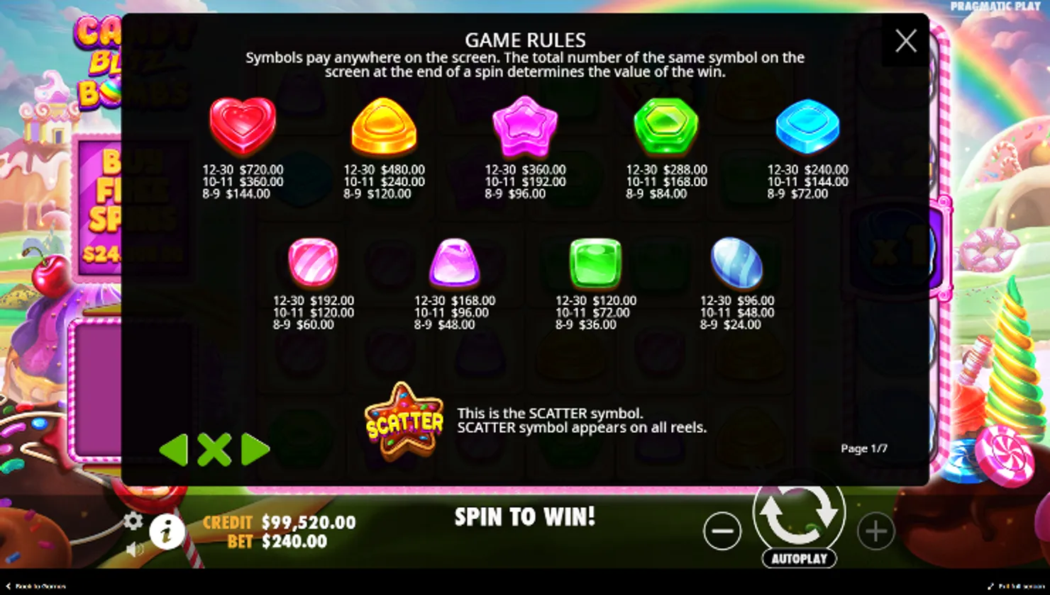 The Paytable Included in Candy Blitz Bombs