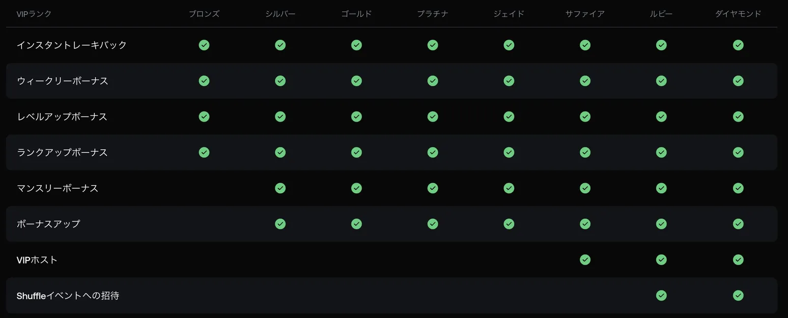 シャッフルカジノのVIPプログラム