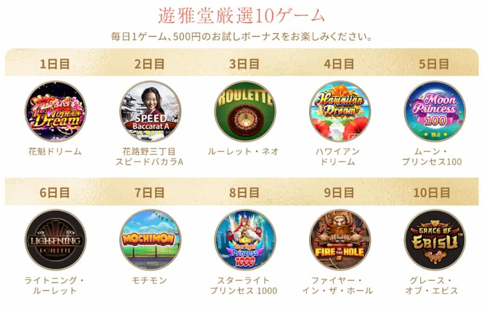 遊雅堂ボーナス 対象スロット