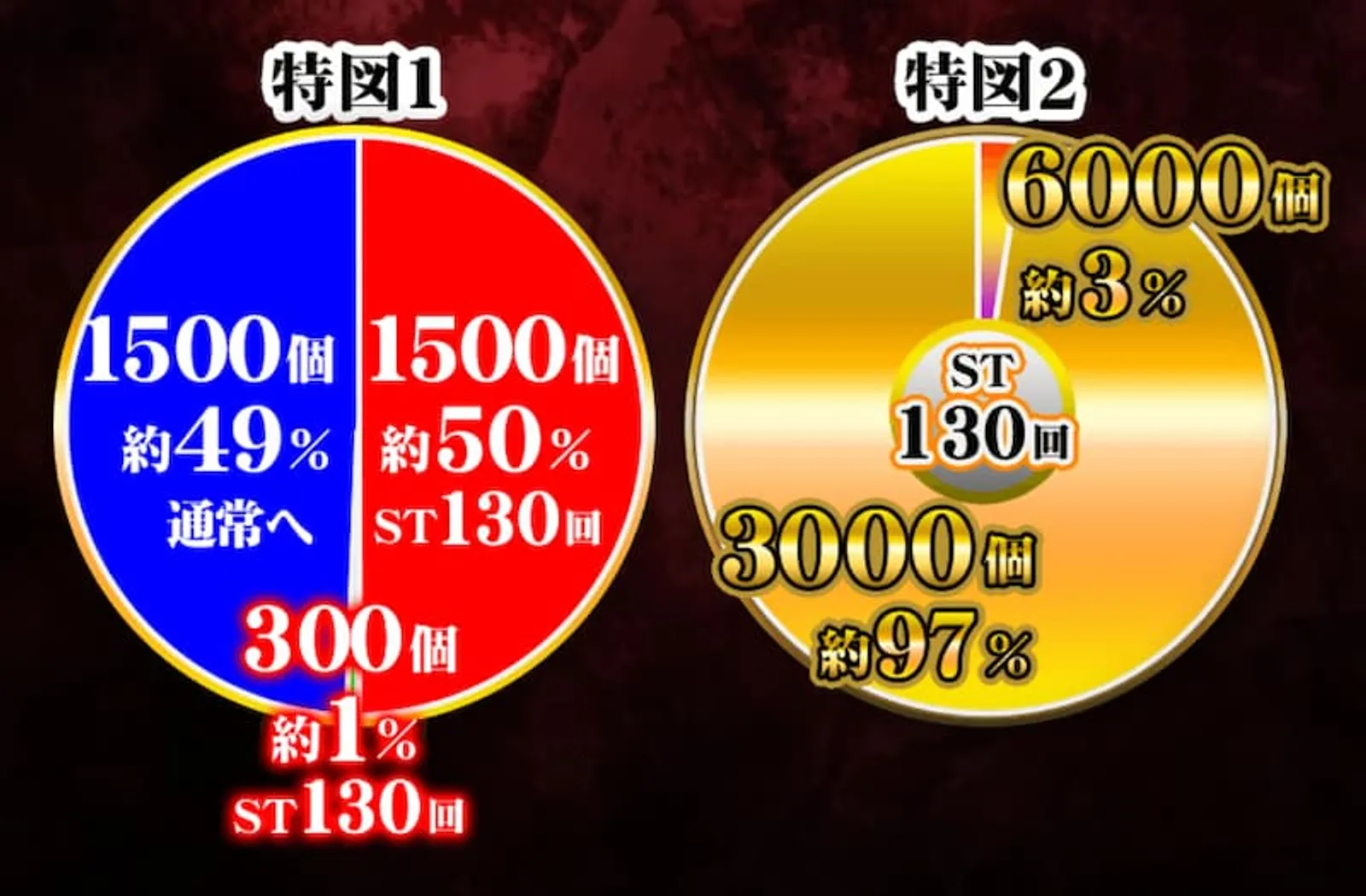 e東京喰種パチンコ　高期待値