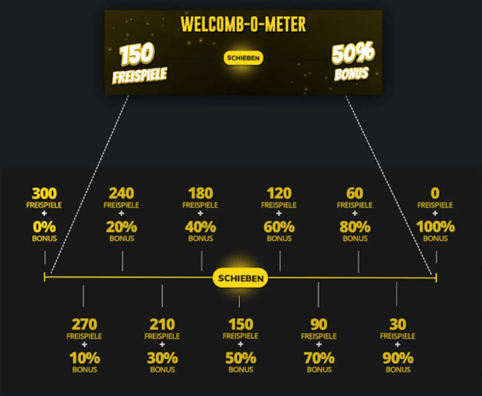 Whamoo Casino Welcomb-o-Meter