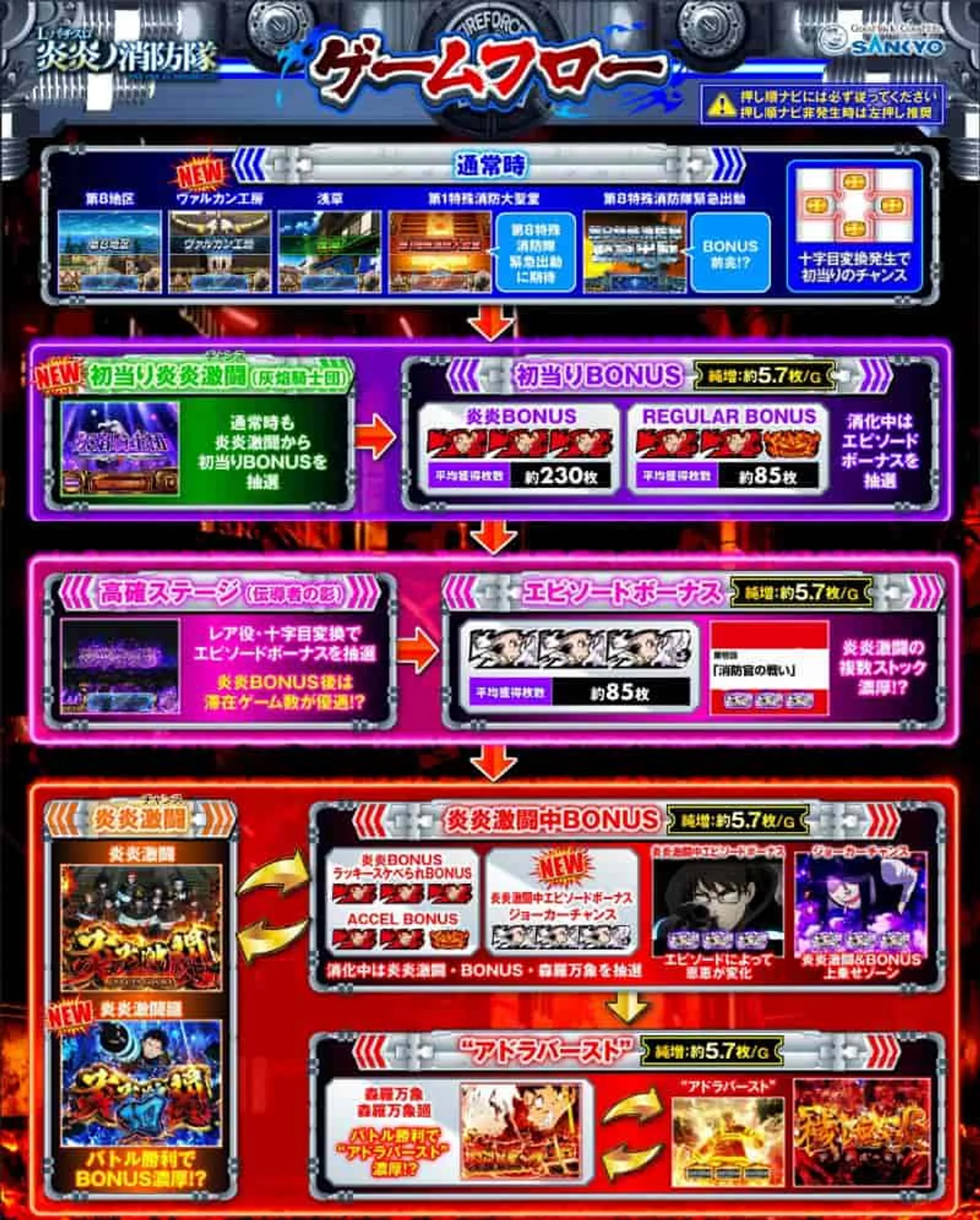 クリスマスパチンコ＆パチスロ　炎炎の消防隊　ゲームフロー